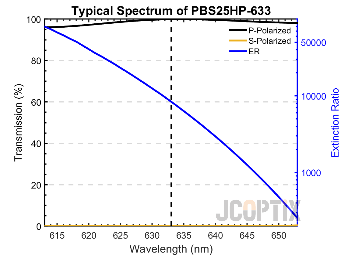 PBS25HP-633(M)